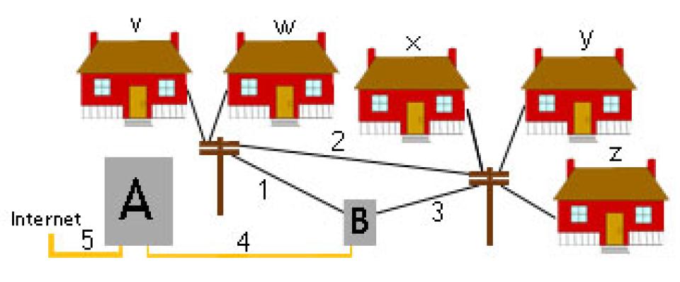 Cable System